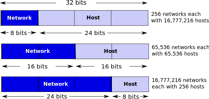 subnet mask