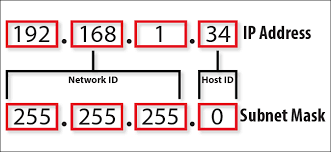 Subnet Mask